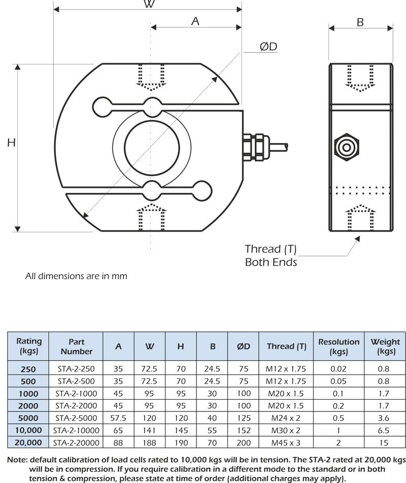 sta-2 Capteurs de Pesage dimensions